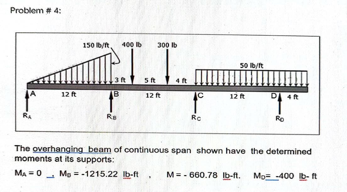Problem # 4:
150 lb/ft. 400 lb
3 ft
300 lb
B
5 ft
12 ft
12 ft
12 ft
RD
Rc
R.B
RA
The overhanging beam of continuous span shown have the determined
moments at its supports:
M = - 660.78 lb-ft.
MD-400 lb-ft
MA = 0, MB = -1215.22 lb-ft
wwww
50 lb/ft
4 ft
D
4 ft