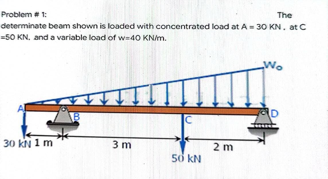 The
Problem #1:
determinate beam shown is loaded with concentrated load at A = 30 KN. at C
-50 KN. and a variable load of w=40 KN/m.
Wo
D
B
C
30 kN 1 m
3 m
50 KN
2 m