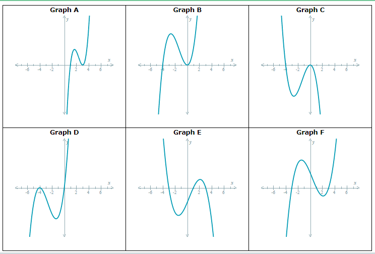 Graph A
Graph B
Graph C
Graph D
Graph E
Graph F
