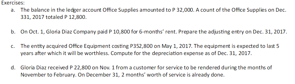 Exercises:
а.
The balance in the ledger account Office Supplies amounted to P 32,000. A count of the Office Supplies on Dec.
331, 2017 totaled P 12,800.
b. On Oct. 1, Gloria Diaz Company paid P 10,800 for 6-months' rent. Prepare the adjusting entry on Dec. 31, 2017.
The entity acquired Office Equipment costing P352,800 on May 1, 2017. The equipment is expected to last 5
years after which it will be worthless. Compute for the depreciation expense as of Dec. 31, 2017.
С.
d. Gloria Diaz received P 22,800 on Nov. 1 from a customer for service to be rendered during the months of
November to February. On December 31, 2 months' worth of service is already done.
