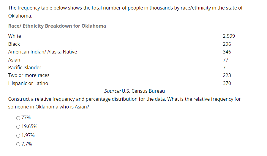 The frequency table below shows the total number of people in thousands by race/ethnicity in the state of
Oklahoma.
Race/ Ethnicity Breakdown for Oklahoma
White
Black
American Indian/Alaska Native
Asian
Pacific Islander
Two or more races
Hispanic or Latino
2,599
296
346
77
7
223
370
Source: U.S. Census Bureau
Construct a relative frequency and percentage distribution for the data. What is the relative frequency for
someone in Oklahoma who is Asian?
077%
O 19.65%
O 1.97%
0 7.7%