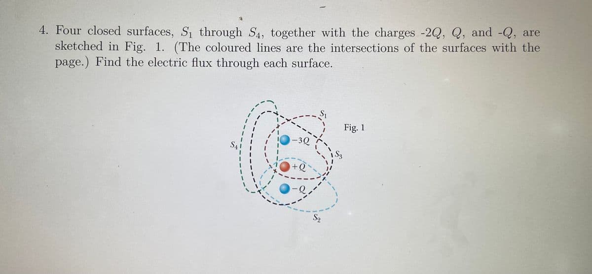 4. Four closed surfaces, Sı through S4, together with the charges -2Q, Q, and -Q, are
sketched in Fig. 1. (The coloured lines are the intersections of the surfaces with the
page.) Find the electric flux through each surface.
S1
Fig. 1
-3Q
+Q
S2

