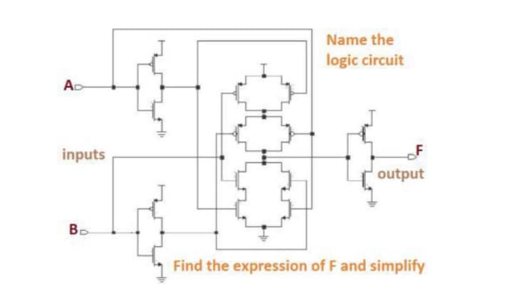 Name the
logic circuit
А
inputs
output
BD
Find the expression of F and simplify
