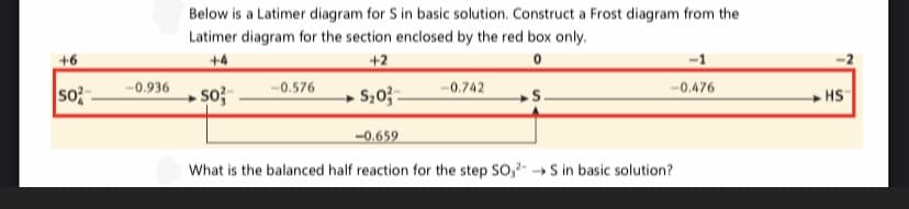 Below is a Latimer diagram for S in basic solution. Construct a Frost diagram from the
Latimer diagram for the section enclosed by the red box only.
+6
+4
+2
-1
-0.936
-0.576
-0.742
-0.476
so;
sof
HS
-0.659
What is the balanced half reaction for the step SO,2- S in basic solution?
