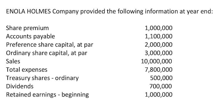 ENOLA HOLMES Company provided the following information at year end:
Share premium
Accounts payable
Preference share capital, at par
Ordinary share capital, at par
1,000,000
1,100,000
2,000,000
3,000,000
Sales
10,000,000
7,800,000
Total expenses
Treasury shares - ordinary
500,000
Dividends
700,000
Retained earnings - beginning
1,000,000
