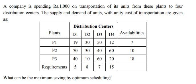 A company is spending Rs.1,000 on transportation of its units from these plants to four
distribution centers. The supply and demand of units, with unity cost of transportation are given
as:
Distribution Centers
Plants
D1 D2 D3
D4
Availabilities
P1
19 30 50
12
7
P2
70 30 40
60
10
P3
40
10 60
20
18
Requirements 5
8
7
15
What can be the maximum saving by optimum scheduling?
