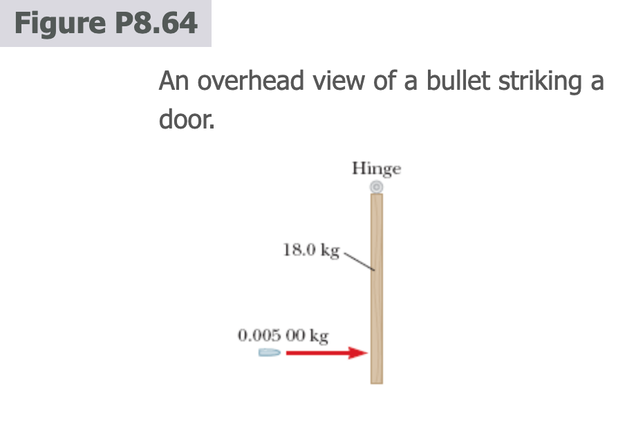 Figure P8.64
An overhead view of a bullet striking a
door.
Hinge
18.0 kg
0.005 00 kg
