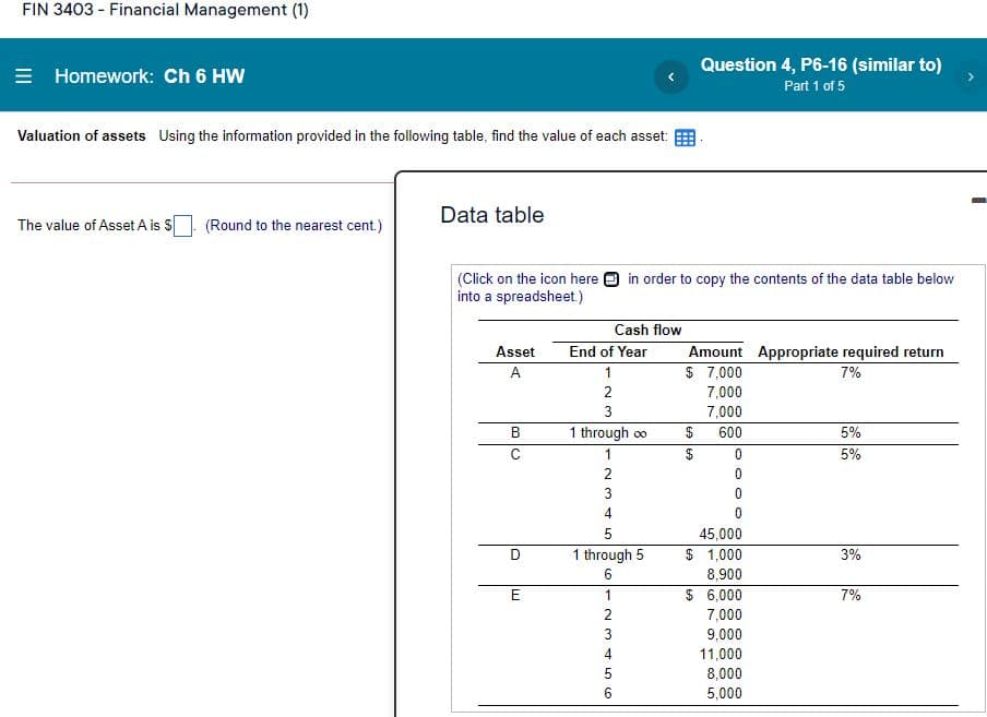 FIN 3403 - Financial Management (1)
Question 4, P6-16 (similar to)
= Homework: Ch 6 HW
Part 1 of 5
Valuation of assets Using the information provided in the following table, find the value of each asset:
Data table
The value of Asset A is S
(Round to the nearest cent.)
(Click on the icon here O in order to copy the contents of the data table below
into a spreadsheet.)
Cash flow
Asset
End of Year
Amount Appropriate required return
$ 7,000
7,000
A
1
7%
3
7,000
B
1 through oo
$
600
5%
1
2$
5%
2
3
4
45,000
1 through 5
$ 1,000
3%
6
8,900
E
1
$ 6,000
7%
2
7,000
9,000
11,000
3
8,000
5,000
6.
