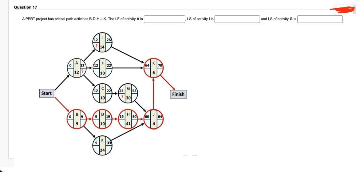 Question 17
A PERT project has critical path activities B-D-H-J-K. The LF of activity A is
Start
12
10
30
60
60
64
Finish
LS of activity I is
and LS of activity G is