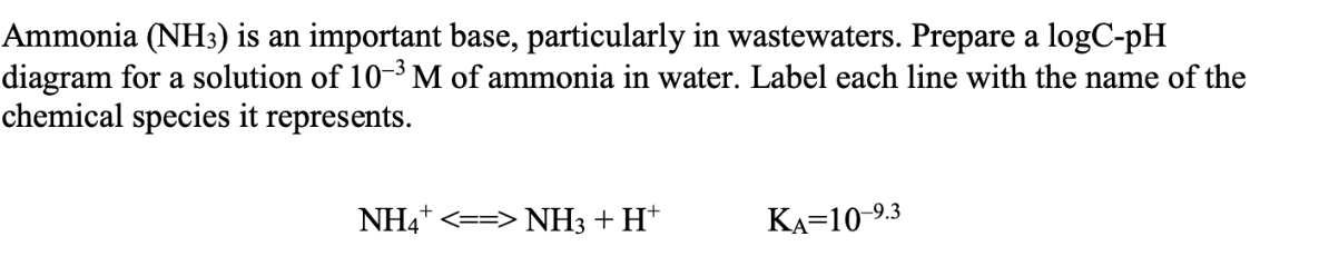 Ammonia (NH3) is an important base, particularly in wastewaters. Prepare a logC-pH
diagram for a solution of 10-3 M of ammonia in water. Label each line with the name of the
chemical species it represents.
NH4+
==> NH3 + H+
KA=10-9.3