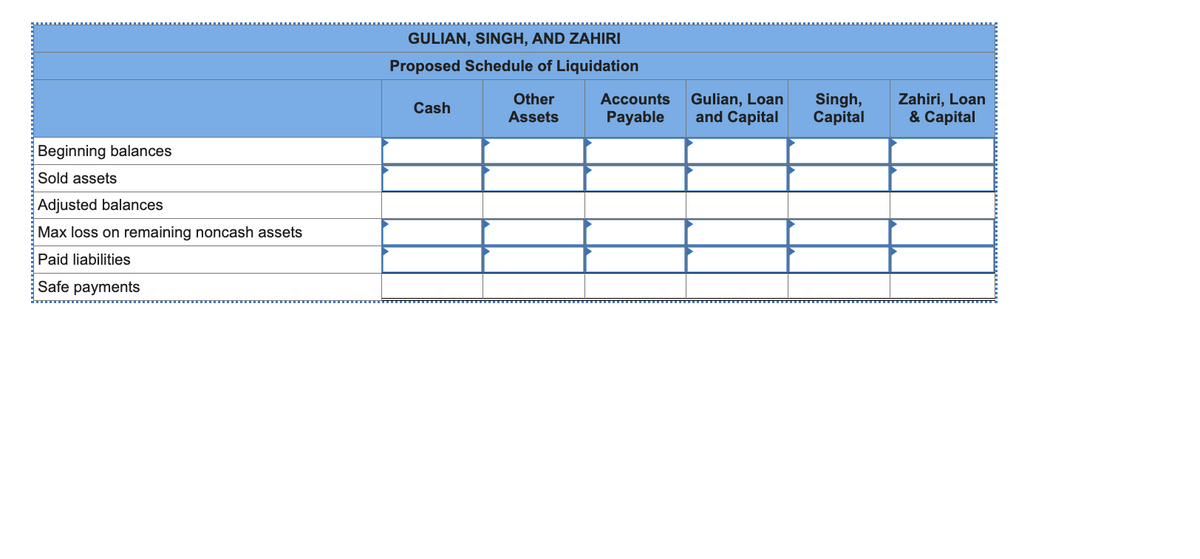 Beginning balances
Sold assets
Adjusted balances
Max loss on remaining noncash assets
Paid liabilities
Safe payments
GULIAN, SINGH, AND ZAHIRI
Proposed Schedule of Liquidation
Cash
Other
Assets
Accounts
Payable
Gulian, Loan
and Capital
Singh,
Capital
Zahiri, Loan
& Capital