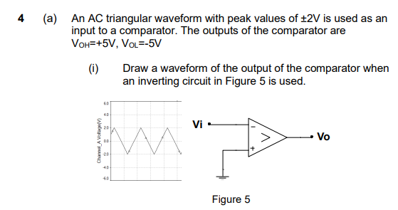 (a) An AC triangular waveform with peak values of ±2V is used as an
input to a comparator. The outputs of the comparator are
VOH=+5V, VOL=-5V
4
Draw a waveform of the output of the comparator when
an inverting circuit in Figure 5 is used.
(i)
Vi -
20
Vo
20
60
Figure 5
