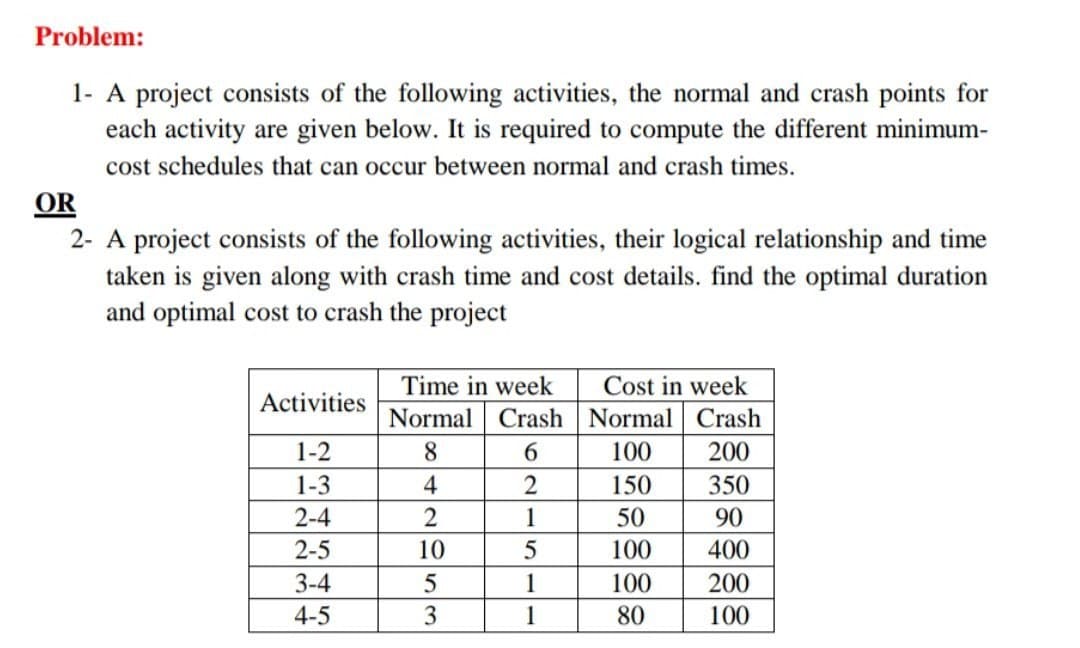 Problem:
1- A project consists of the following activities, the normal and crash points for
each activity are given below. It is required to compute the different minimum-
cost schedules that can occur between normal and crash times.
OR
2- A project consists of the following activities, their logical relationship and time
taken is given along with crash time and cost details. find the optimal duration
and optimal cost to crash the project
Activities
1-2
1-3
2-4
2-5
3-4
KE
4-5
Time in week
Normal Crash
8
6
4
2
2
1
10
5
3
5
1
1
Cost in week
Crash
200
350
90
400
200
100
Normal
100
150
50
100
100
80