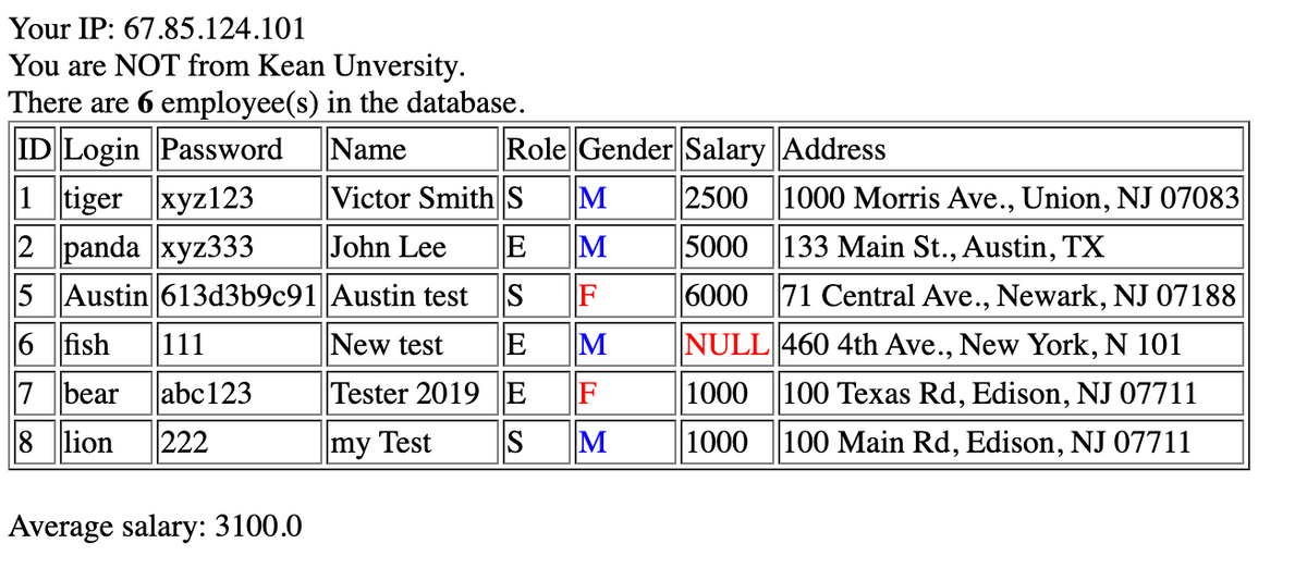 Your IP: 67.85.124.101
You are NOT from Kean Unversity.
There are 6 employee(s) in the database.
ID Login Password
Name
1 tiger xyz123
Victor Smith S
2 panda xyz333
John Lee E
5
Austin 613d3b9c91 Austin test S
6
fish
New test
E
7 bear
Tester 2019 E
8 lion 222
my Test
111
abc123
Average salary: 3100.0
Role Gender Salary Address
2500
M
M
F
M
F
S M
1000 Morris Ave., Union, NJ 07083
5000
133 Main St., Austin, TX
6000 71 Central Ave., Newark, NJ 07188
NULL 460 4th Ave., New York, N 101
1000 100 Texas Rd, Edison, NJ 07711
1000 100 Main Rd, Edison, NJ 07711