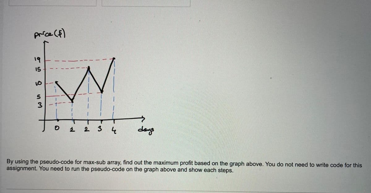 príce Cf)
19
15
10
2 3
4.
deys
By using the pseudo-code for max-sub array, find out the maximum profit based on the graph above. You do not need to write code for this
assignment. You need to run the pseudo-code on the graph above and show each steps.
