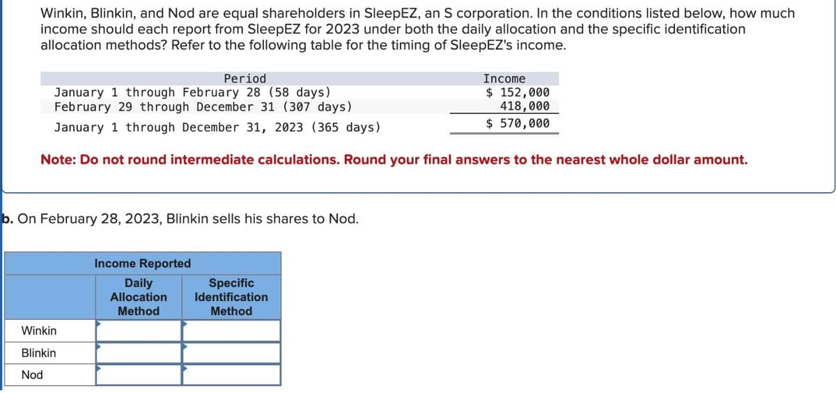 Winkin, Blinkin, and Nod are equal shareholders in SleepEZ, an S corporation. In the conditions listed below, how much
income should each report from SleepEZ for 2023 under both the daily allocation and the specific identification
allocation methods? Refer to the following table for the timing of SleepEZ's income.
Period
January 1 through February 28 (58 days)
February 29 through December 31 (307 days)
January 1 through December 31, 2023 (365 days)
Income
$ 152,000
418,000
$ 570,000
Note: Do not round intermediate calculations. Round your final answers to the nearest whole dollar amount.
b. On February 28, 2023, Blinkin sells his shares to Nod.
Income Reported
Daily
Allocation
Specific
Identification
Method
Method
Winkin
Blinkin
Nod