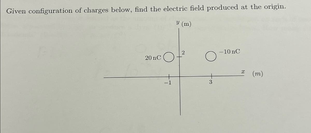 Given configuration of charges below, find the electric field produced at the origin.
y (m)
-10 nC
20 nC
о
3
x (m)
(m)