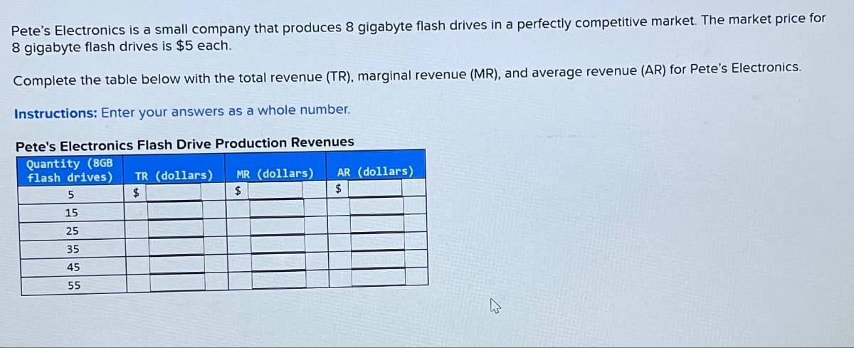 Pete's Electronics is a small company that produces 8 gigabyte flash drives in a perfectly competitive market. The market price for
8 gigabyte flash drives is $5 each.
Complete the table below with the total revenue (TR), marginal revenue (MR), and average revenue (AR) for Pete's Electronics.
Instructions: Enter your answers as a whole number.
Pete's Electronics Flash Drive Production Revenues
Quantity (8GB
flash drives)
5
15
TR (dollars)
$
MR (dollars)
$
AR (dollars)
$
25
35
45
55