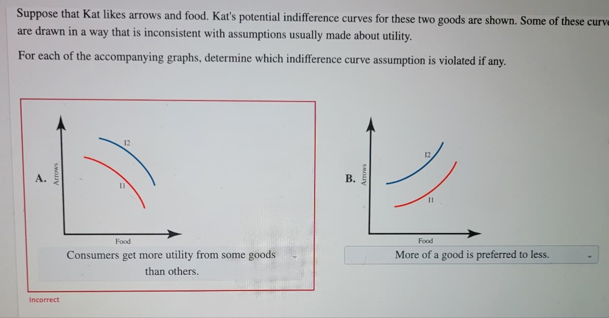 Suppose that Kat likes arrows and food. Kat's potential indifference curves for these two goods are shown. Some of these curve
are drawn in a way that is inconsistent with assumptions usually made about utility.
For each of the accompanying graphs, determine which indifference curve assumption is violated if any.
12
В.
II
Food
Food
Consumers get more utility from some goods
More of a good is preferred to less.
than others.
Incorrect
