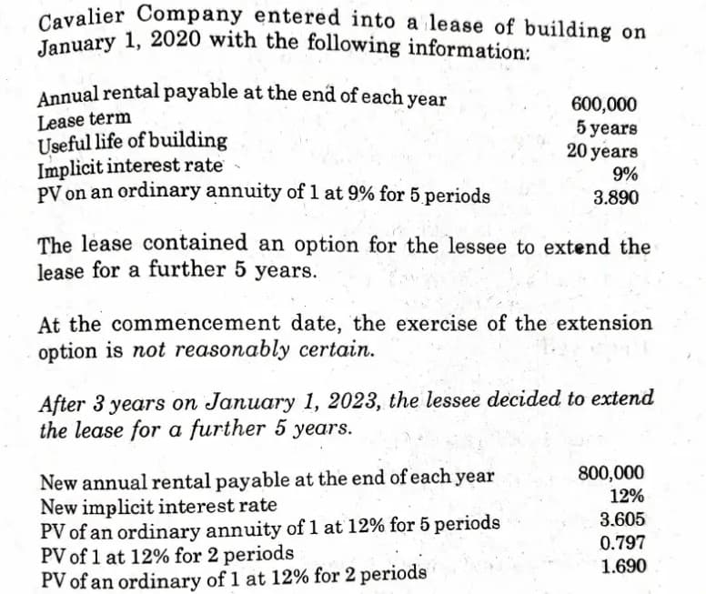 Annual rental payable at the end of each year
January 1, 2020 with the following information:
Cavalier Company entered into a lease of building on
January 1, 2020 with the following information:
Annual rental payable at the end of each year
Lease term
Useful life of building
Implicit interest rate
PV on an ordinary annuity of 1 at 9% for 5 periods
600,000
5 years
20 years
9%
3.890
The lease contained an option for the lessee to extend the
lease for a further 5 years.
At the commencement date, the exercise of the extension
option is not reasonably certain.
After 3 years on January 1, 2023, the lessee decided to extend
the lease for a further 5 years.
800,000
12%
New annual rental payable at the end of each year
New implicit interest rate
PV of an ordinary annuity of 1 at 12% for 5 periods
PV of 1 at 12% for 2 periods
PV of an ordinary of 1 at 12% for 2 periods
3.605
0.797
1.690
