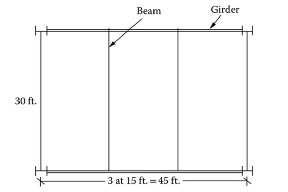 30 ft.
Beam
3 at 15 ft. = 45 ft.
Girder