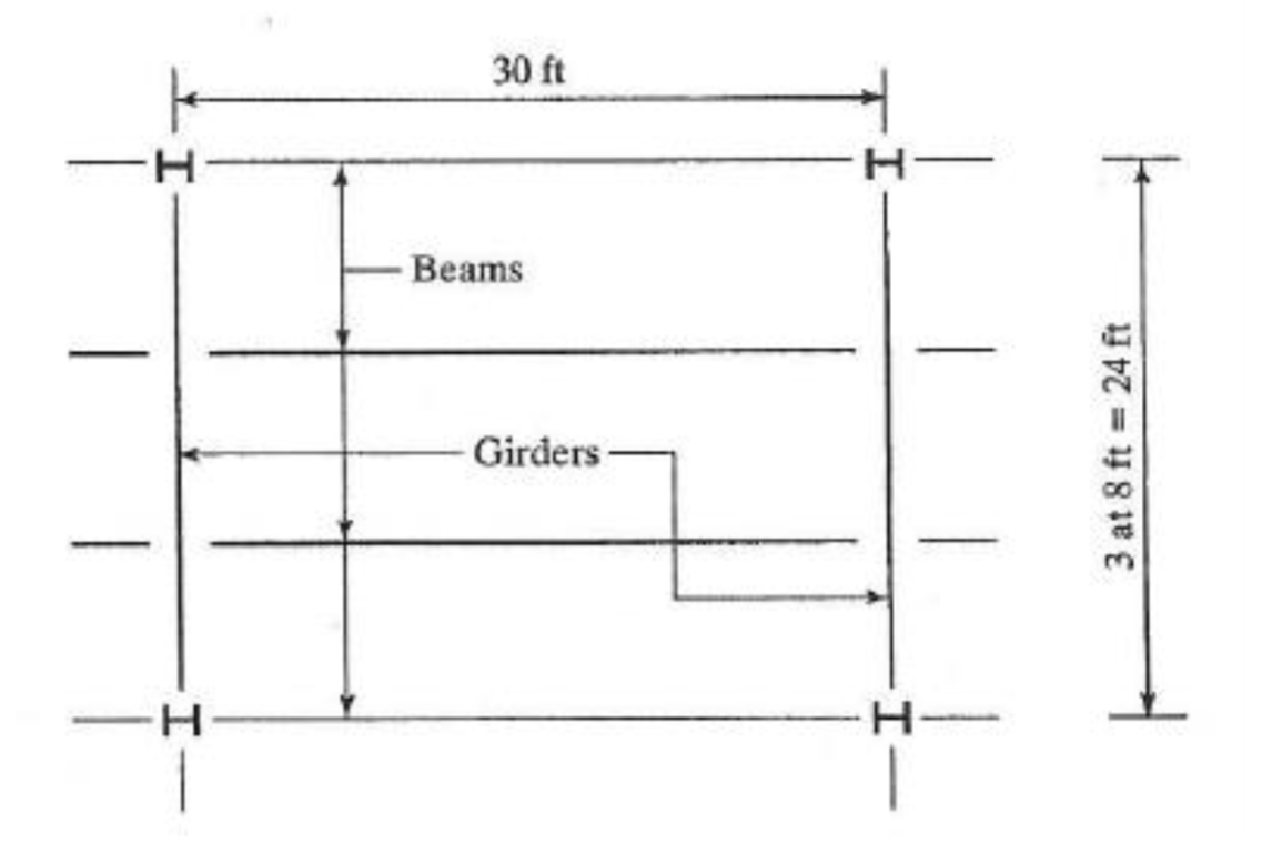 I
I-
|
Girders
1
3 at 8 ft = 24 ft
Beams
H
H
F
30 ft