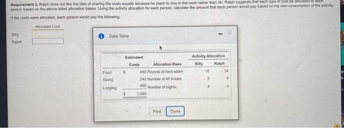 Requirement 2. Ralph does not like the idea of sharing the costs equally because he plans to stay in the room rather than ski. Raph suggests that each type of cost be alocaled to each
porson based on the aboveisted alocation bases. Using the activity aliocation for each person, calculate the amount that each person would pay based on his own consumption of the activity.
If the costs were allocated, each person would pay the following
Allocated Cost
Bily
Data Table
Ralph
Estimated
Activity Allocation
Costs
Allocation Base
Billy
Ralph
Food
450 Pounds of tood eaten
16
34
ly
Sking
240 Number of lin tickets
Lodging
400
Number of nights
4.
1,090
Print
Done
