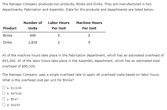 The Ramapo Company produces two products, Blinks and Dinks. They are manufactured in two
departments, Fabrication and Assembly. Data for the products and departments are listed below.
Product
Blinks
Dinks
Number of Labor Hours
Units
Per Unit
949
1,818
O a. $112.35
b. $475.56
c. $8.47
d. $44.93
5
2
Machine Hours
Per Unit
5
9
All of the machine hours take place in the Fabrication department, which has an estimated overhead of
$93,200. All of the labor hours take place in the Assembly department, which has an estimated total
overhead of $95,100.
The Ramapo Company uses a single overhead rate to apply all overhead costs based on labor hours.
What is the overhead cost per unit for Blinks?