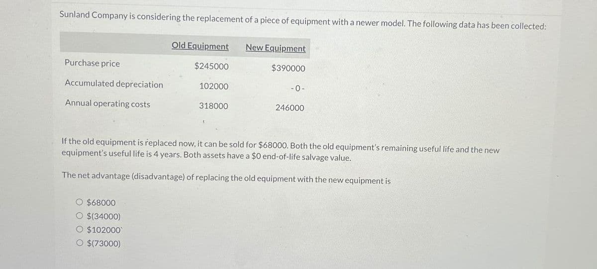 Sunland Company is considering the replacement of a piece of equipment with a newer model. The following data has been collected:
Old Equipment
New Equipment
Purchase price
$245000
$390000
Accumulated depreciation
102000
-0-
Annual operating costs
318000
246000
If the old equipment is replaced now, it can be sold for $68000. Both the old equipment's remaining useful life and the new
equipment's useful life is 4 years. Both assets have a $0 end-of-life salvage value.
The net advantage (disadvantage) of replacing the old equipment with the new equipment is
O $68000
O $(34000)
O $102000
O $(73000)