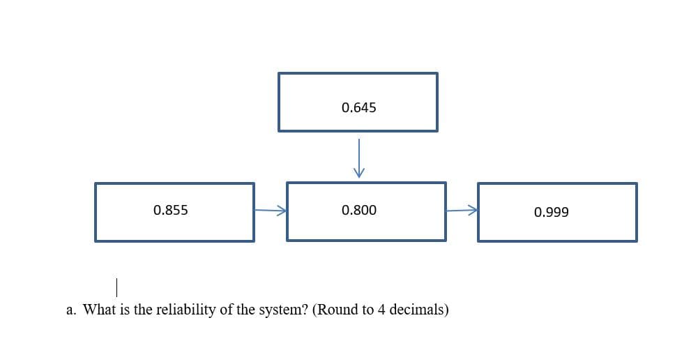 0.645
0.855
0.800
0.999
a. What is the reliability of the system? (Round to 4 decimals)
