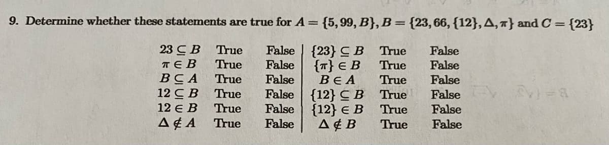 9. Determine whether these statements are true for A = {5,99, B}, B = {23, 66, {12},A, T} and C=
= {23}
23 C B
πεΒ
True
BCA True
True
True
True
True False {23) CB
False
{T} E B
False
BEA
False
False
False
12 CB
12 € B
A & A
{12} CB
{12} E B
A & B
True
True
True
True
True
True
False
False
False
False
False
False
V)=8