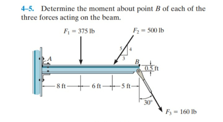 4-5. Determine the moment about point B of each of the
three forces acting on the beam.
F1 = 375 lb
F2 = 500 lb
%3D
B
0,5 ft
tont
8 ft
6 ft
5 ft
30°
F3 = 160 lb
