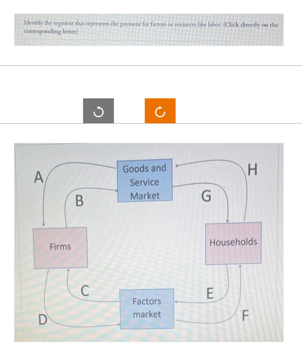 Identify the segment that represents the payment for factors or resources like labor. (Click directly on the
corresponding letter)
Goods and
A
H
Service
Market
Households
E
Factors
market
F
D
Firms
B
C
G