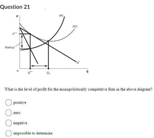 Question 21
Markup
Ос
What is the level of profit for the monopolistically competitive firm in the above diagram?
positive
zero
negative
impossible to determine
MC
ATC