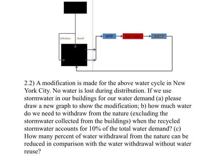 Users
WTP
WWTP
Infitration
Runof
2.2) A modification is made for the above water cycle in New
York City. No water is lost during distribution. If we use
stormwater in our buildings for our water demand (a) please
draw a new graph to show the modification; b) how much water
do we need to withdraw from the nature (excluding the
stormwater collected from the buildings) when the recycled
stormwater accounts for 10% of the total water demand? (c)
How many percent of water withdrawal from the nature can be
reduced in comparison with the water withdrawal without water
reuse?
