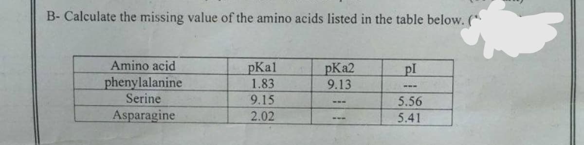 B- Calculate the missing value of the amino acids listed in the table below.
Amino acid
phenylalanine
pKal
pKa2
pl
1.83
9.13
Serine
9.15
5.56
Asparagine
2.02
5.41