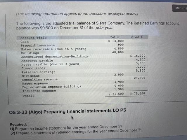 Line following information applies to the questions displayed below.j
The following is the adjusted trial balance of Sierra Company. The Retained Earnings account
balance was $9,500 on December 31 of the prior year.
Account Title
Cash.
Prepaid insurance.
Notes receivable (due in 5 years)
Buildings
Accumulated depreciation-Buildings
Accounts payable
Notes payable (due in 3 years)
Common stock
Retained earnings
Dividends
Consulting revenue
Wages expense
Depreciation expense-Buildings.
Insurance expense
Totals
Debit
$ 13,000
900
4,800
40,000
3,000
3,900
4,000
1,900
$ 71,500
QS 3-22 (Algo) Preparing financial statements LO P5
Credit
$ 16,000
4,500
5,000
7,000
9,500
29,500
$ 71,500
Return s
Required:
(1) Prepare an income statement for the year ended December 31.
(2) Prepare a statement of retained earnings for the year ended December 31.