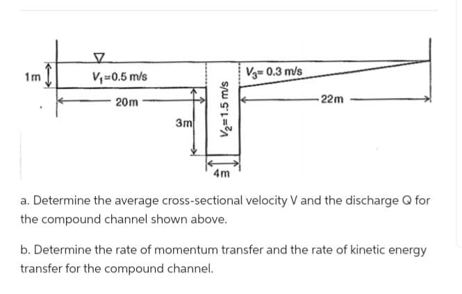 1m Î
V₁=0.5 m/s
20m
3m
V/₂=1.5 m/s
4m
V3= 0.3 m/s
22m
a. Determine the average cross-sectional velocity V and the discharge Q for
the compound channel shown above.
b. Determine the rate of momentum transfer and the rate of kinetic energy
transfer for the compound channel.