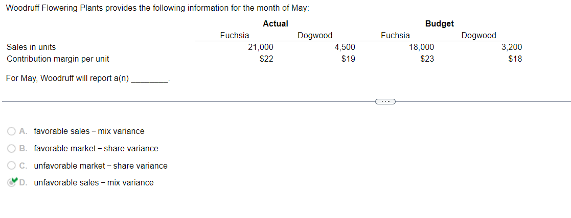 Woodruff Flowering Plants provides the following information for the month of May:
Actual
Sales in units
Contribution margin per unit
For May, Woodruff will report a(n)
OA. favorable sales - mix variance
B. favorable market share variance
OC. unfavorable market share variance
D. unfavorable sales - mix variance
Fuchsia
21,000
$22
Dogwood
4.500
$19
C
Fuchsia
Budget
18,000
$23
Dogwood
3,200
$18
