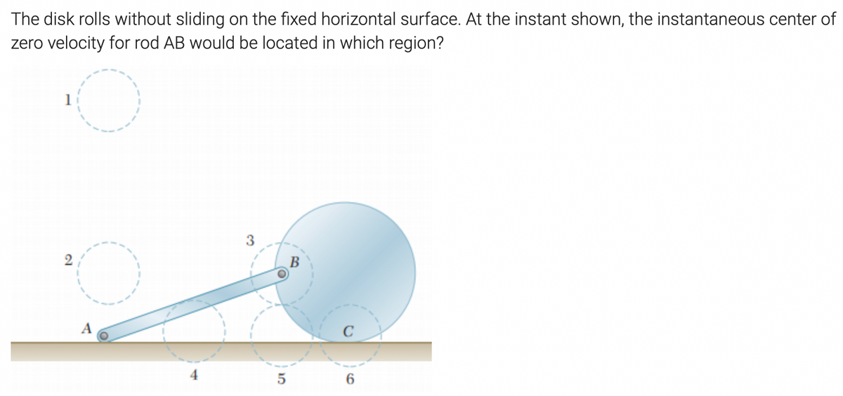 The disk rolls without sliding on the fixed horizontal surface. At the instant shown, the instantaneous center of
zero velocity for rod AB would be located in which region?
A
6.
