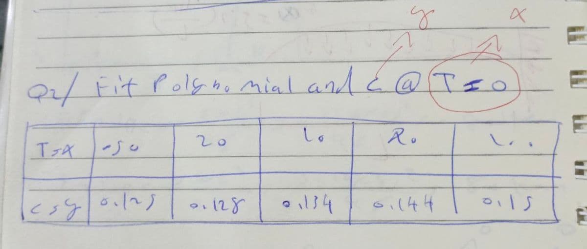 Q2/ Fit Polynomial and & @
д
@T
х
20
Lo
Ro
T-X
1-50
csy
0.125
0.128
Q
134
0.144
0115
F