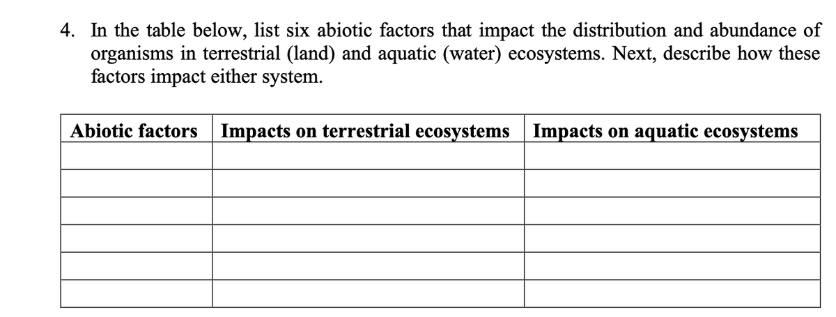 4. In the table below, list six abiotic factors that impact the distribution and abundance of
organisms in terrestrial (land) and aquatic (water) ecosystems. Next, describe how these
factors impact either system.
Abiotic factors Impacts on terrestrial ecosystems Impacts on aquatic ecosystems
