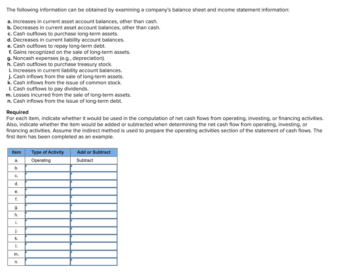 The following information can be obtained by examining a company's balance sheet and income statement information:
a. Increases in current asset account balances, other than cash.
b. Decreases in current asset account balances, other than cash.
c. Cash outflows to purchase long-term assets.
d. Decreases in current liability account balances.
e. Cash outflows to repay long-term debt.
f. Gains recognized on the sale of long-term assets.
g. Noncash expenses (e.g., depreciation).
h. Cash outflows to purchase treasury stock.
i. Increases in current liability account balances.
j. Cash inflows from the sale of long-term assets.
k. Cash inflows from the issue of common stock.
I. Cash outflows to pay dividends.
m. Losses incurred from the sale of long-term assets.
n. Cash inflows from the issue of long-term debt.
Required
For each item, indicate whether it would be used in the computation of net cash flows from operating, investing, or financing activities.
Also, indicate whether the item would be added or subtracted when determining the net cash flow from operating, investing, or
financing activities. Assume the indirect method is used to prepare the operating activities section of the statement of cash flows. The
first item has been completed as an example.
Item
Type of Activity
Add or Subtract
Operating
Subtract
а.
b.
C.
d.
е.
f.
g.
h.
i.
j.
k.
I.
m.
n.
