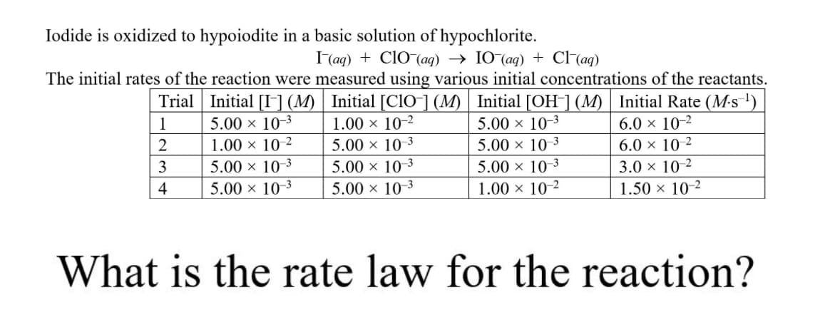 Iodide is oxidized to hypoiodite in a basic solution of hypochlorite.
I(ag) + ClO (ag) → IO (aq) + Cl(aq)
The initial rates of the reaction were measured using various initial concentrations of the reactants.
Trial Initial (I] (M) Initial [ClO-] (M) | Initial [OH¯] (M) Initial Rate (M-s')
6.0 × 10-2
6.0 × 10-2
3.0 x 10 2
1.50 x 10-2
× 10-3
1.00 × 10-2
1.00 x 10-2
5.00 x 10-3
5.00 × 10 3
5.00 x 10-3
5.00 × 10-3
5.00 × 10 3
5.00 × 10-3
2
5.00 × 10-3
5.00 × 10-3
3
1.00 × 10-2
What is the rate law for the reaction?
