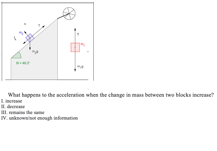 m₂
n
T
m₂g
m₁
Ⓒ = 40.3°
m₁g
What happens to the acceleration when the change in mass between two blocks increase?
I. increase
II. decrease
III. remains the same
IV. unknown/not enough information
