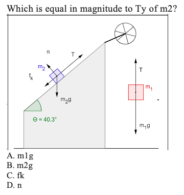 Which is equal in magnitude to Ty of m2?
n
T
T
Ⓒ = 40.3°
A. mlg
B. m2g
C. fk
D. n
m₂g
m₁
m₁g