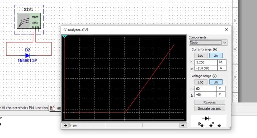 XiVi
IV analyzer-XIV1
Components:
Diode
D2
Current range (A)
Log
Lin
IN4001GP
F: 1.258
kA
I: -114.398
A
Voltage range (M
Log
Lin
F: 60
V
V
I: 60
Reverse
= Vl characteristics PN junction
lab
Simulate param.

