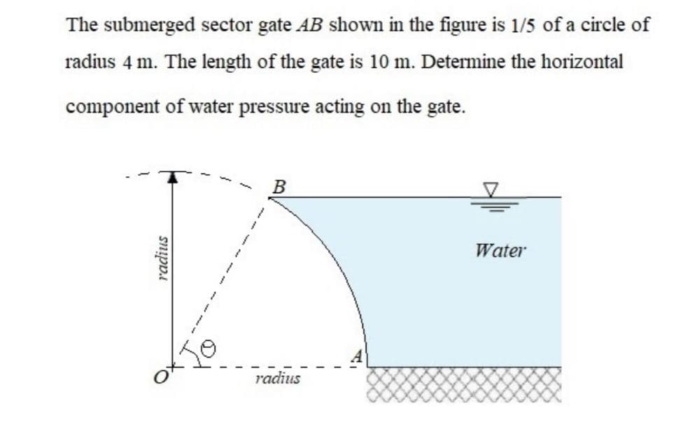 The submerged sector gate AB shown in the figure is 1/5 of a circle of
radius 4 m. The length of the gate is 10 m. Determine the horizontal
component of water pressure acting on the gate.
B
Water
radius
radius
