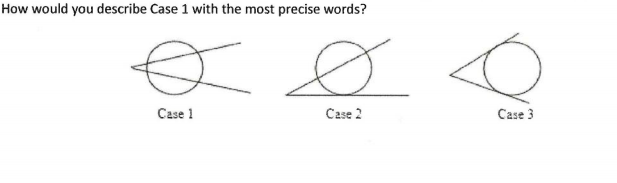 How would you describe Case 1 with the most precise words?
Case 1
Case 2
Case 3
