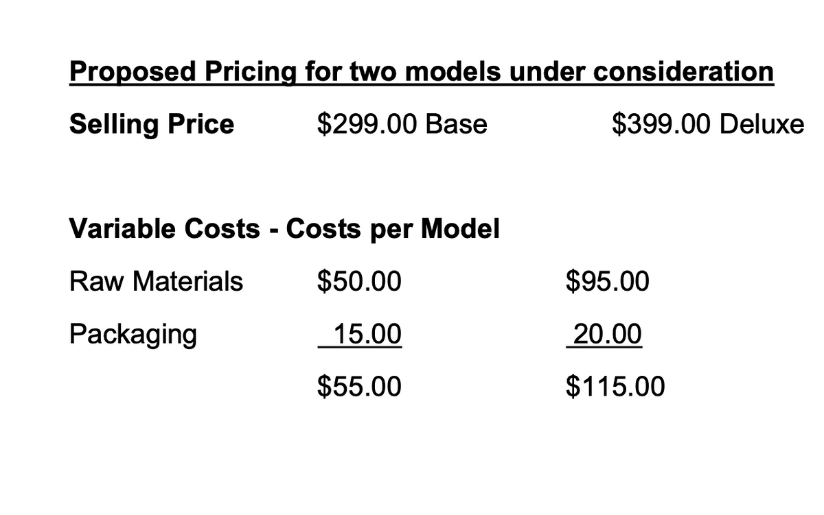 Proposed Pricing for two models under consideration
Selling Price
$299.00 Base
$399.00 Deluxe
Variable Costs - Costs per Model
Raw Materials
$50.00
$95.00
Packaging
15.00
20.00
$55.00
$115.00
